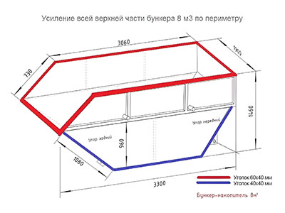 Комплект усиления для бункера