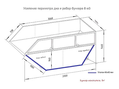 Усиление периметра дна и ребер бункера