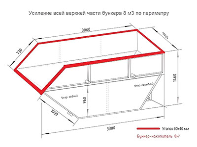 Усиление верхней части бункера по периметру
